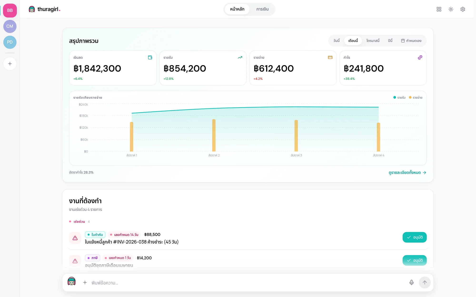 ThuraGirl dashboard — cash, income, expenses and profit in real time